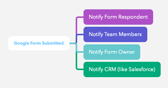 How to Attach Files to Form Email Notifications [Quick Guide]