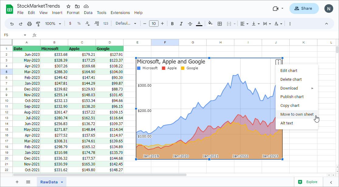 Publish Google Charts to own Google Sheet Embed Charts in Emails 