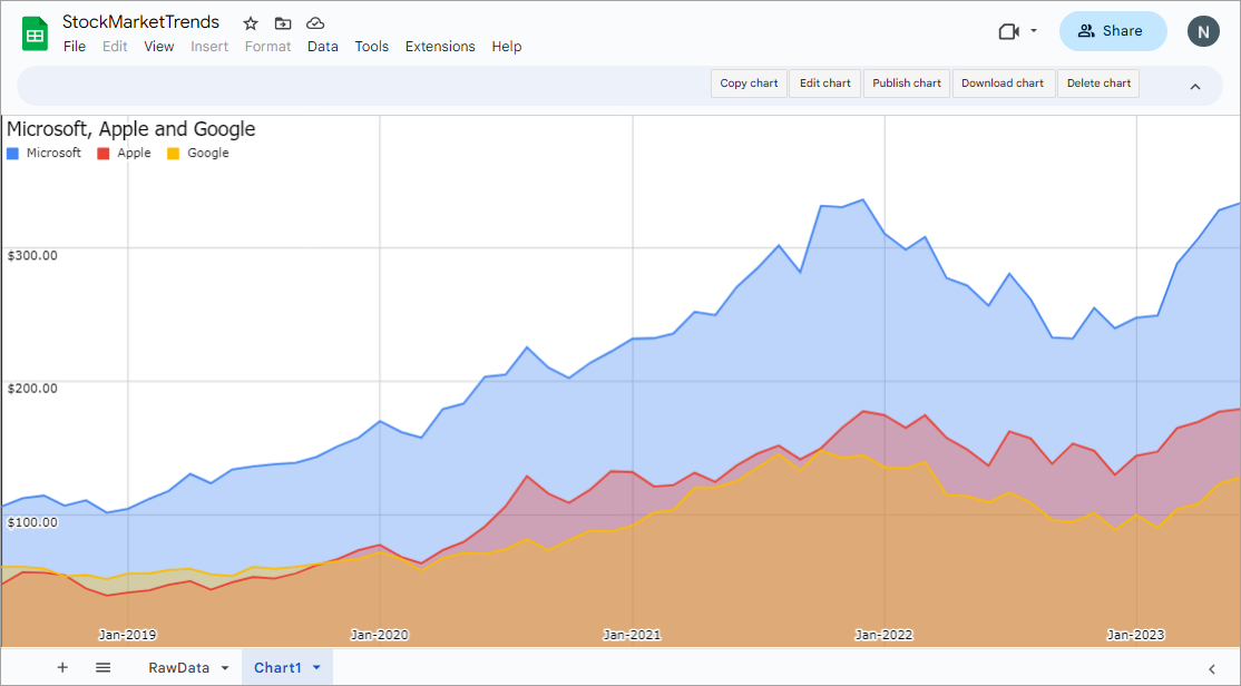 Full Screen Charts in Google Sheets