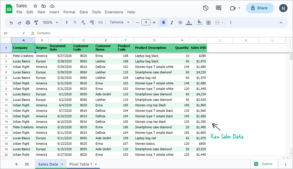 Pivot Tables in Google Sheets