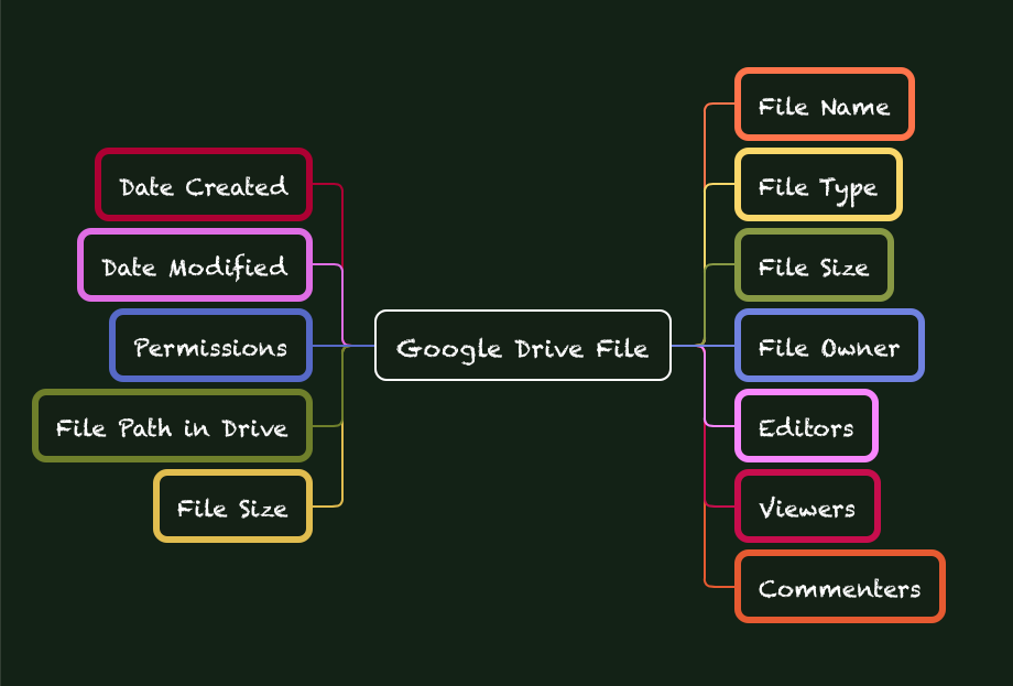 Add files and folders to a shared drive - Google Workspace Learning Center